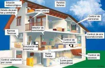 ejemplo-vivienda-inteligente