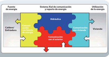 sistema-xial